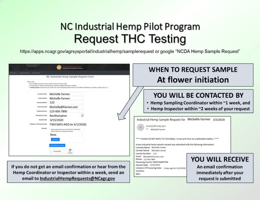 NCDA THC Testing instructions